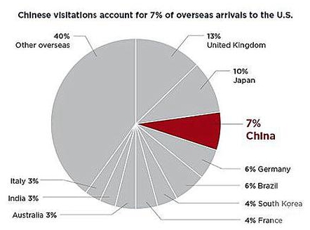 為吸引潛在最大客源 美國酒店業(yè)刮起中國風